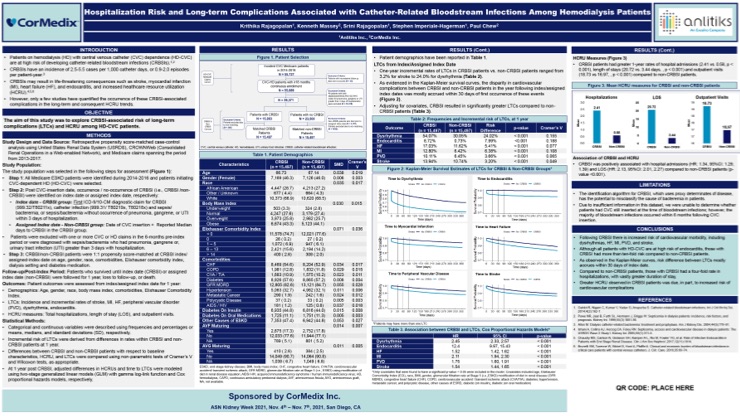 Poster from ASN 2021