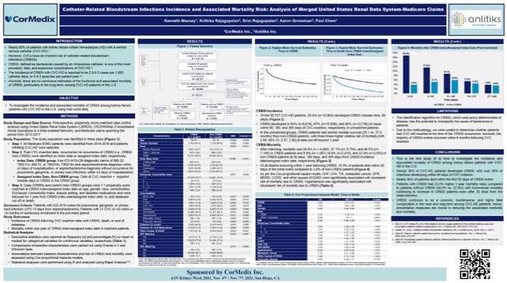 Poster from ASN 2021