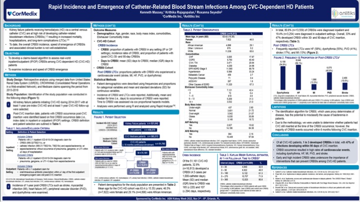 Poster from ASN 2022